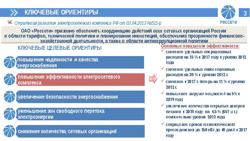 Электросетевого комплекса пао россети. Развитие электросетевого комплекса. Тенденции развития электросетевого комплекса. Структура электросетевого комплекса. Россети стратегические цели.