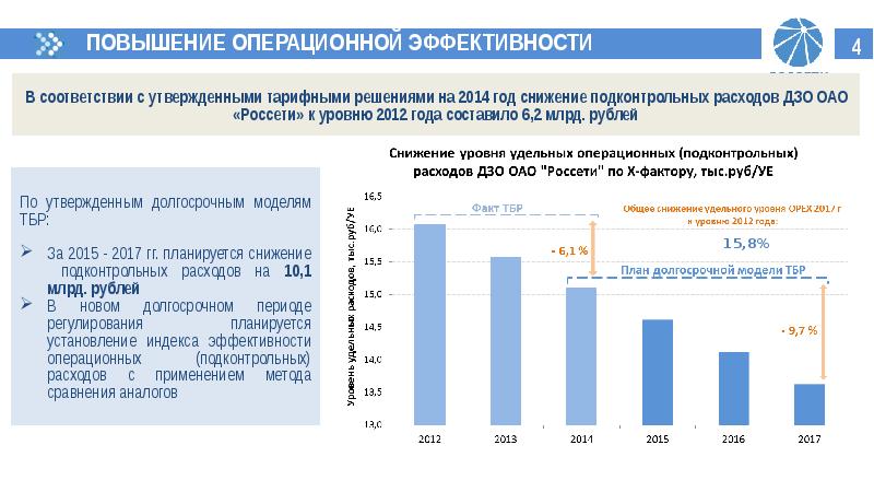 Операционная эффективность презентация