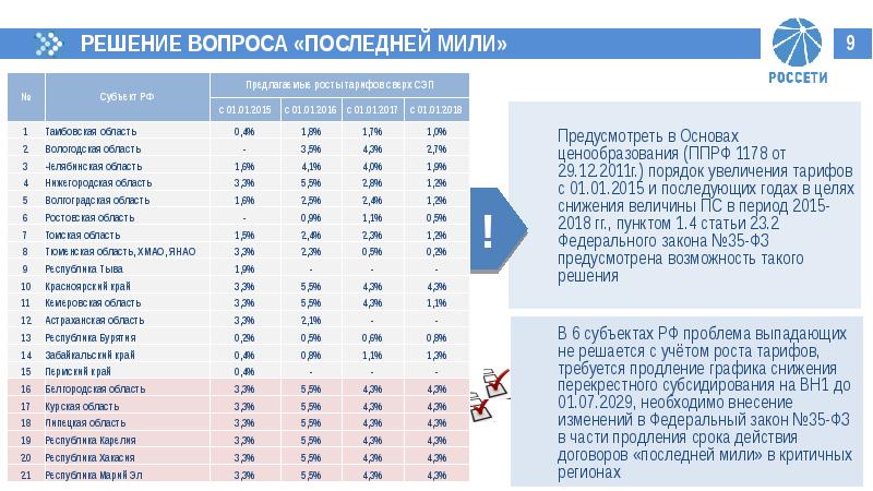 Порядок ростов. Основы ценообразования 1178. Постановление правительства РФ 1178. Пункт 71 основ ценообразования. П 9 основ ценообразования 1178.