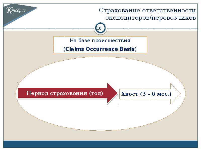 Страховая мало. Период страхования. База инцидентов. На базе страховых лет. Кии страховая.