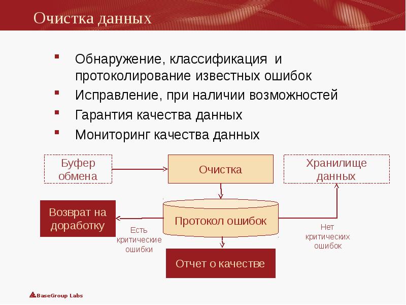 Обнаружение данных. Систем обнаружения презентация. Медико-социальные аспекты заболеваемости. Обнаружение и коррекция ошибок. Обнаружение данных.