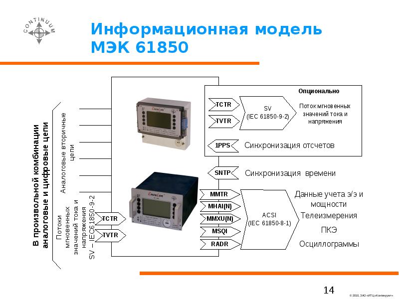 Что такое карта мэк