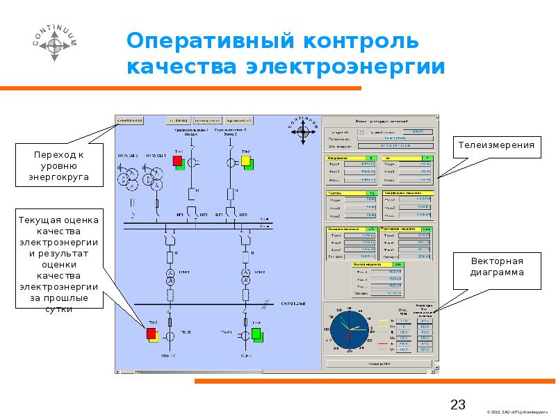 Мониторинг контроля качества. Контроль качества электроэнергии схемы. Система автоматического контроля качества электроэнергии. Электрическая схема с системой мониторинга качества электроэнергии. Контроль замеров показателей качества электрической энергии.