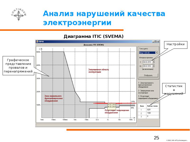 Контроль качества электроэнергии в проекте