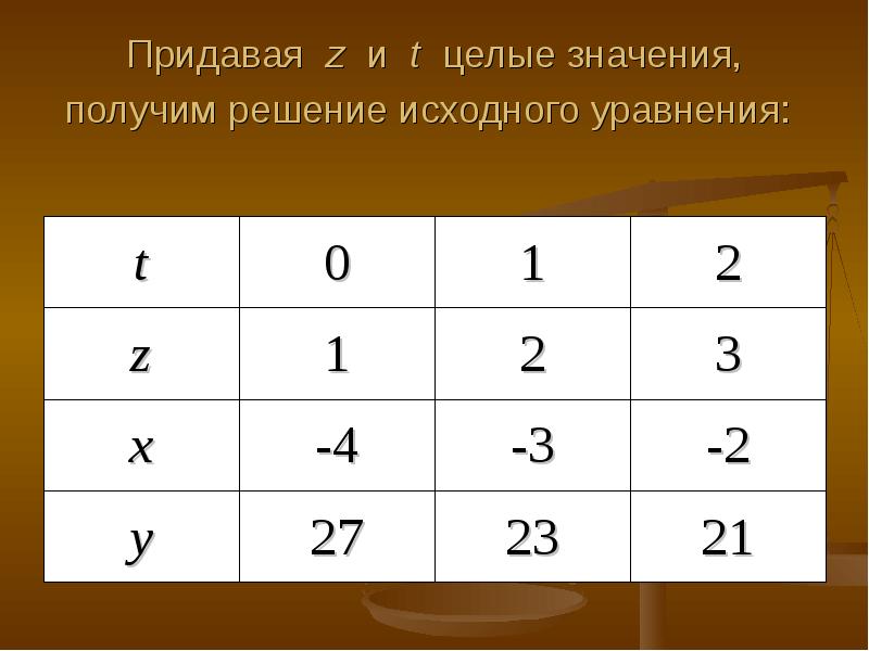 Оператор цикла for в паскале. 1 4/37+3/16n-4/37+2 3/12n. Блок схема для цикла for pascal. Найдите наименьшее целое значение. Даны два целых числа.