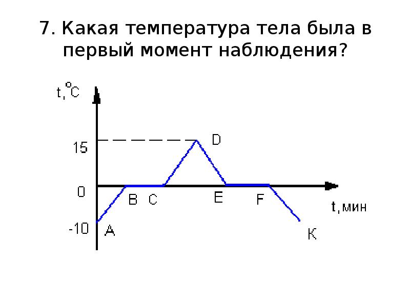 Какая энергия выделится при отвердевании 2.5