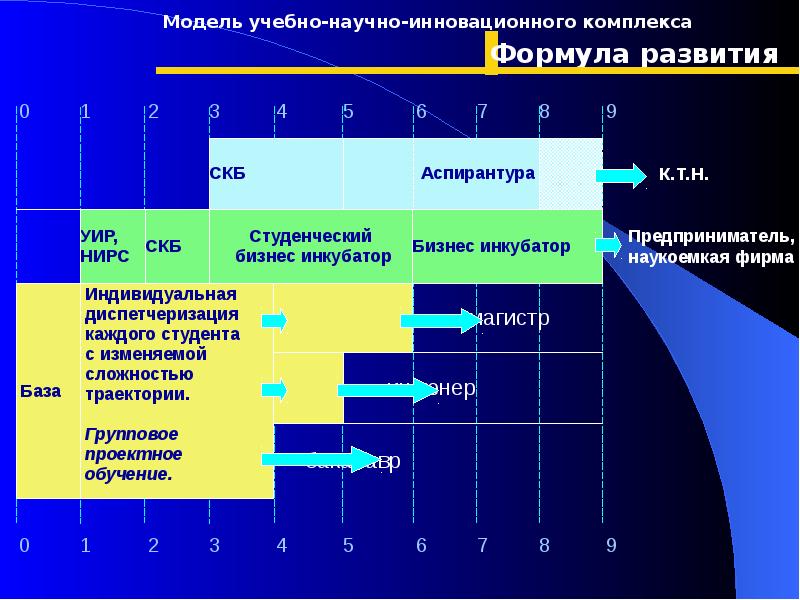 Проект по инновационному предпринимательству