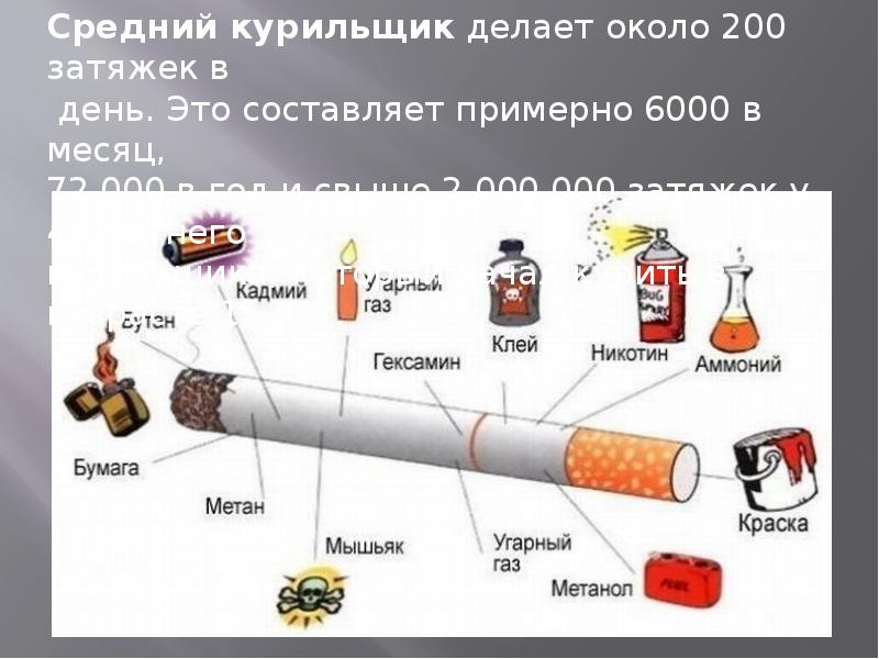 Курение убивает презентация обж