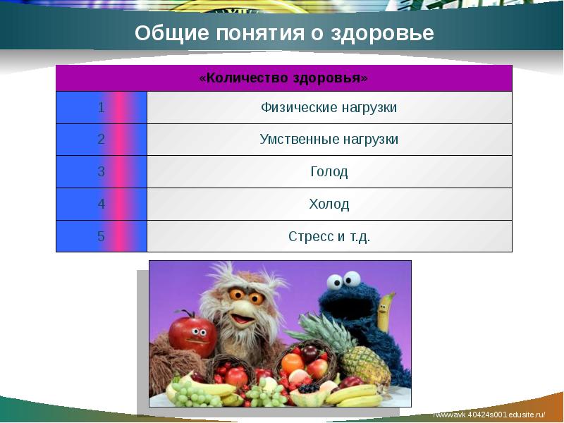 Число здоровья. Общие понятия о здоровье. Количество здоровья. Понятие количество здоровья. Общие понятия о здоровье как основной ценности человека.