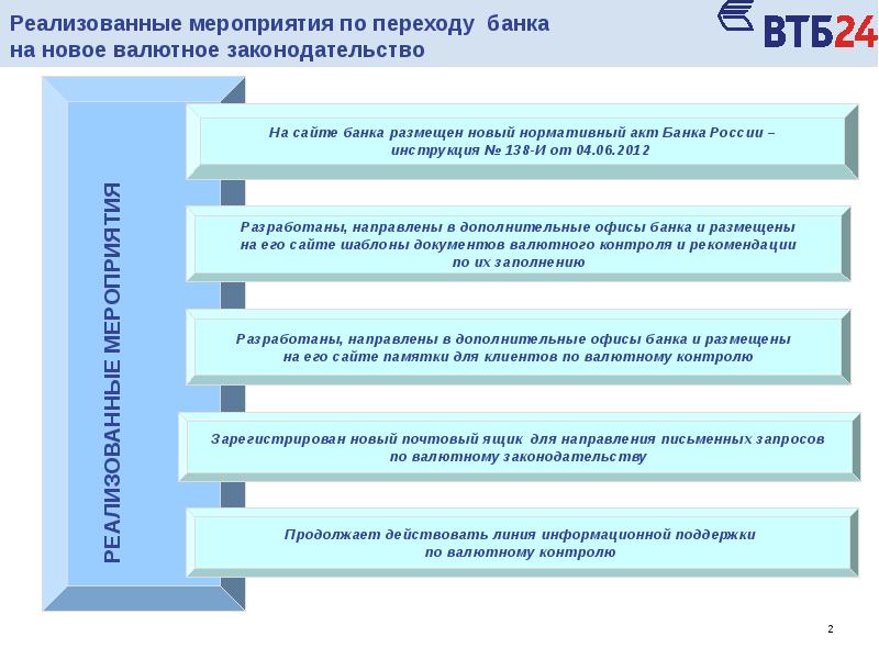 Реализованное мероприятие