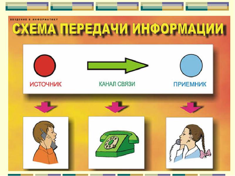 Источники информации в презентации