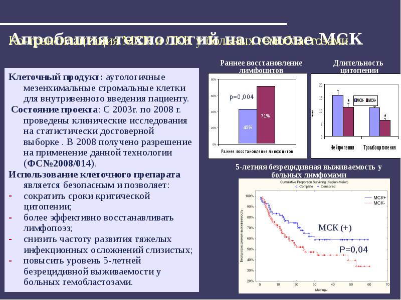 Клеточные технологии презентация