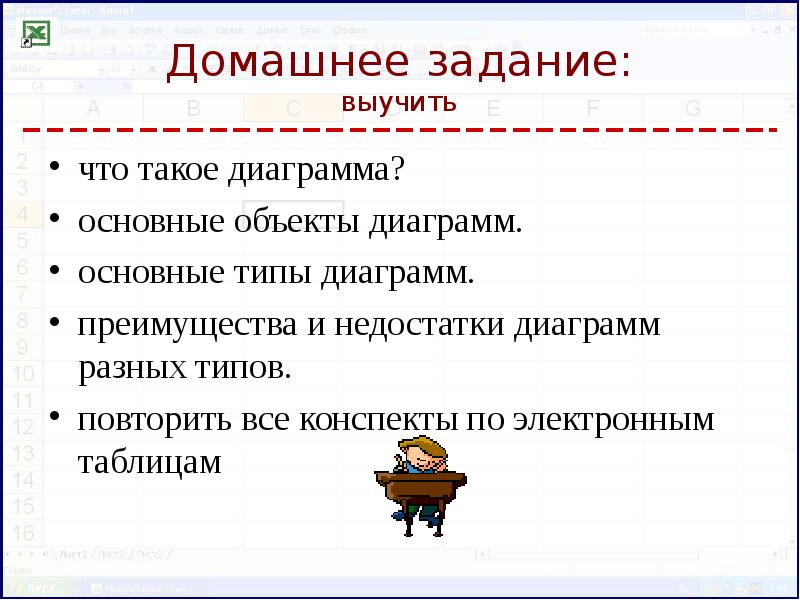 Преимущества и недостатки диаграмм разных типов