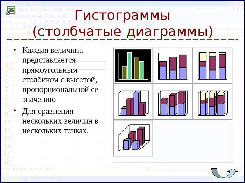 Диаграмма это графическое изображение информации предназначенное для сравнения нескольких величин