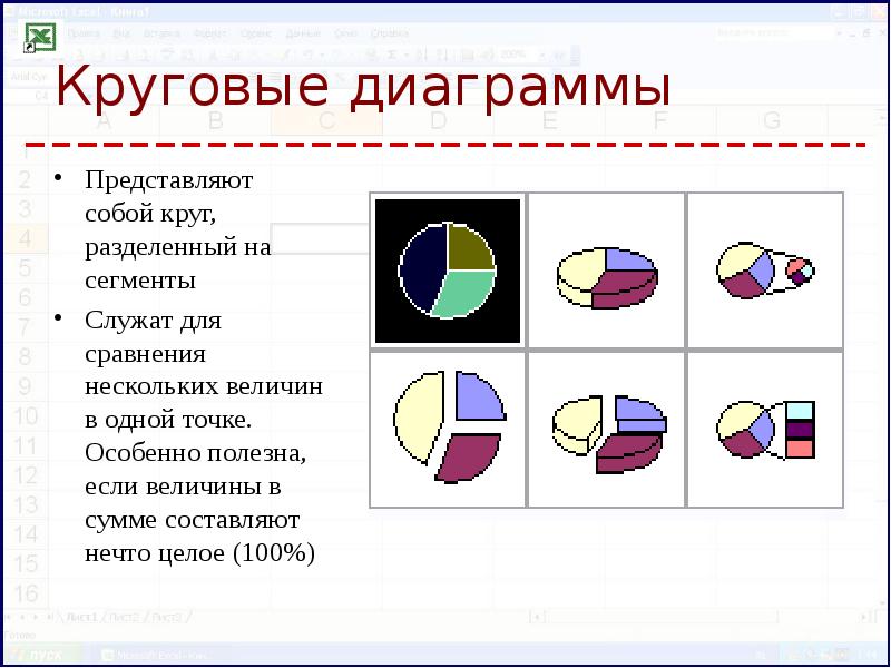 Для наглядного сравнения различных величин используется диаграмма