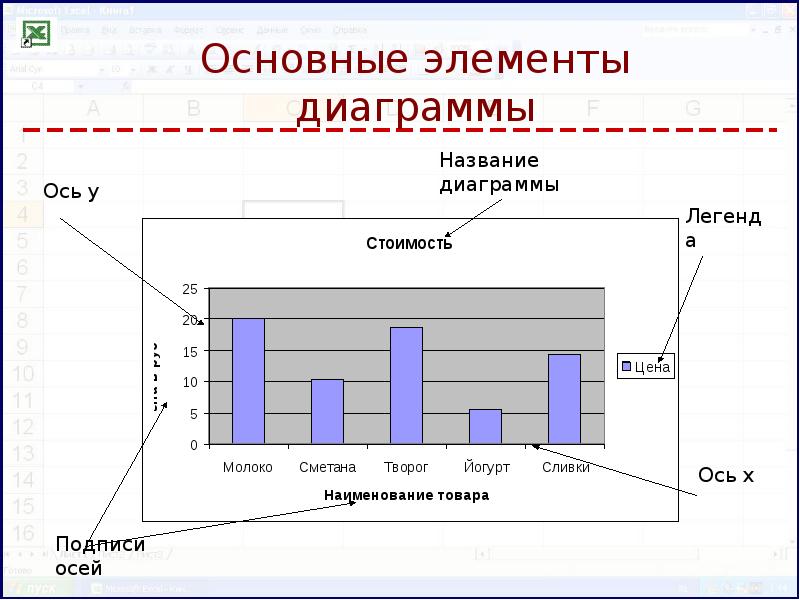 Построение диаграмм и графиков конспект по информатике