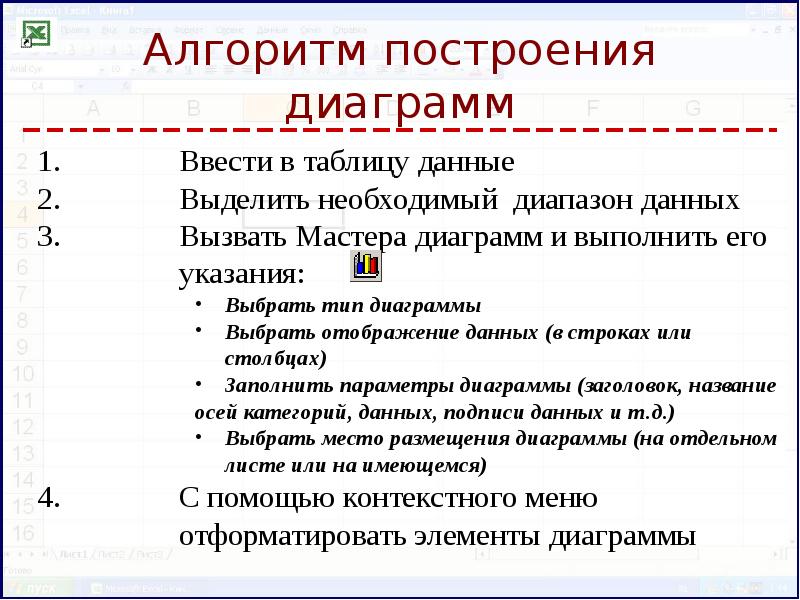 Расположите шаги алгоритма построения диаграммы спагетти в правильном порядке