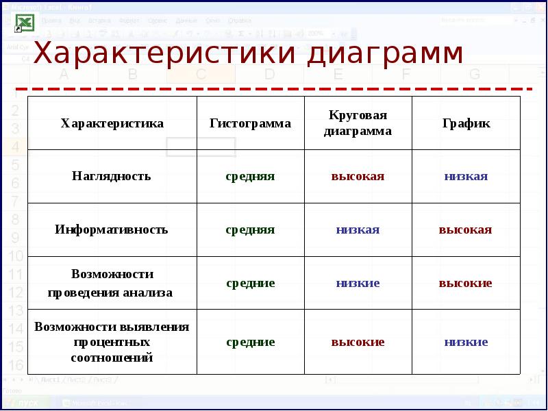 Придумать пример данных которые можно визуализировать с помощью диаграмм