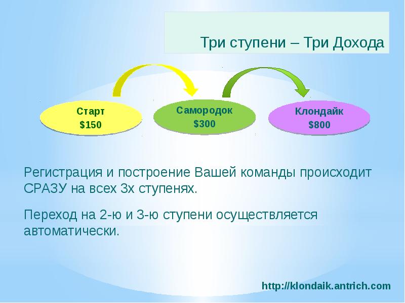 Третья ступень. Три ступени. Переход команды осуществляется. 3 Ступеньки для презентации.