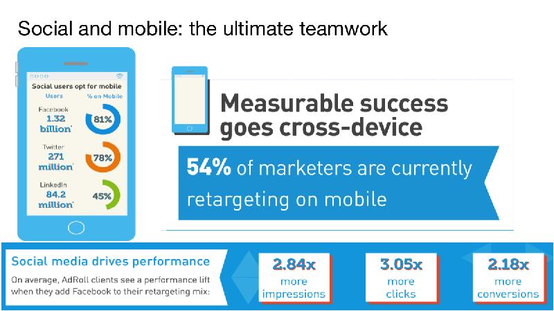 Mobile campaigns. Описание пакета win mobail oflaiv.