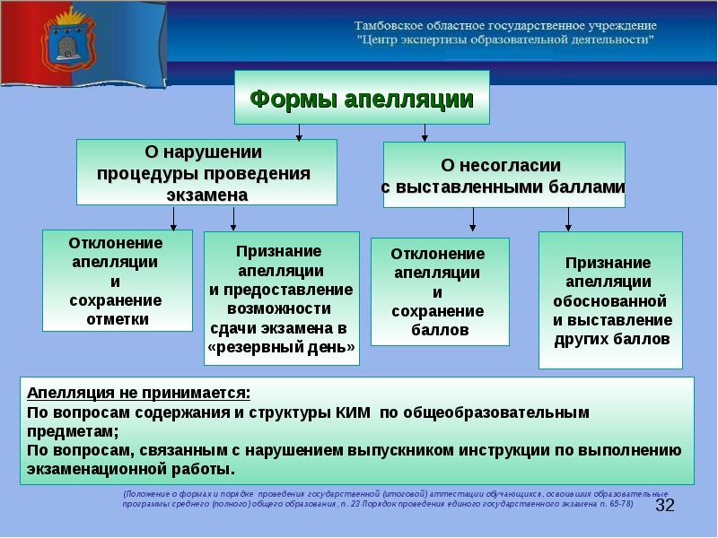 Порядок т. Структура КИМОВ начальная школа.