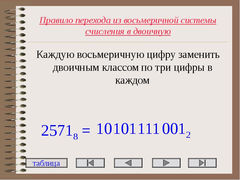 Презентация на тему восьмеричная система счисления 8 класс