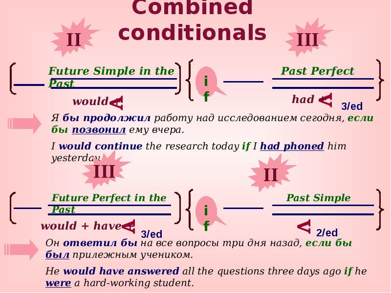 Conditional 3 презентация