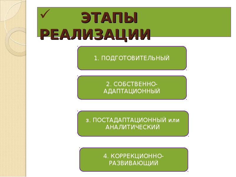 подготовительный этап основной этап заключительный этап. подготовительный этап картинки для презентации. одготовительный эта. этапы проекта подготовительный конструкторский технологический. 1 этап подготовительный.