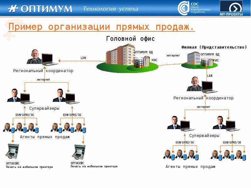 Что за организация ооо оптимум финанс