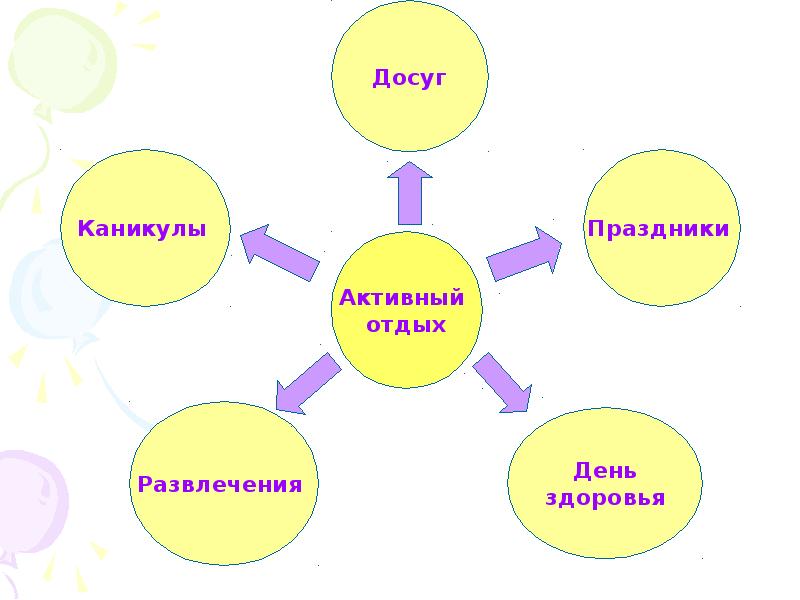 Формы отдыха