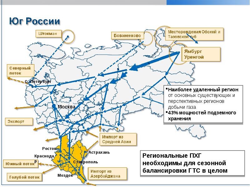 Север юг проект россии