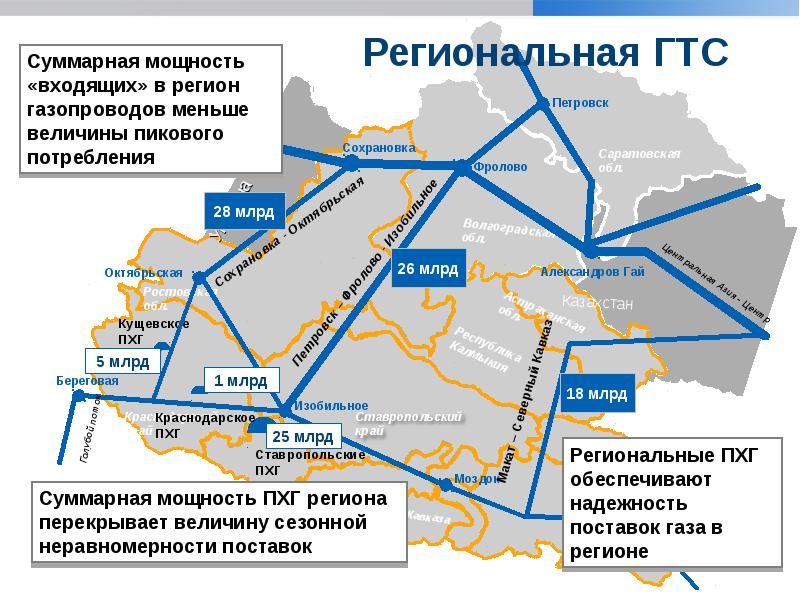 Гтс проект новороссийск