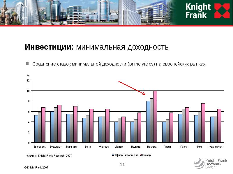 Проект про инвестиции 11 класс