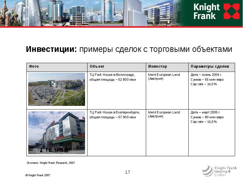 Примеры коммерческих проектов