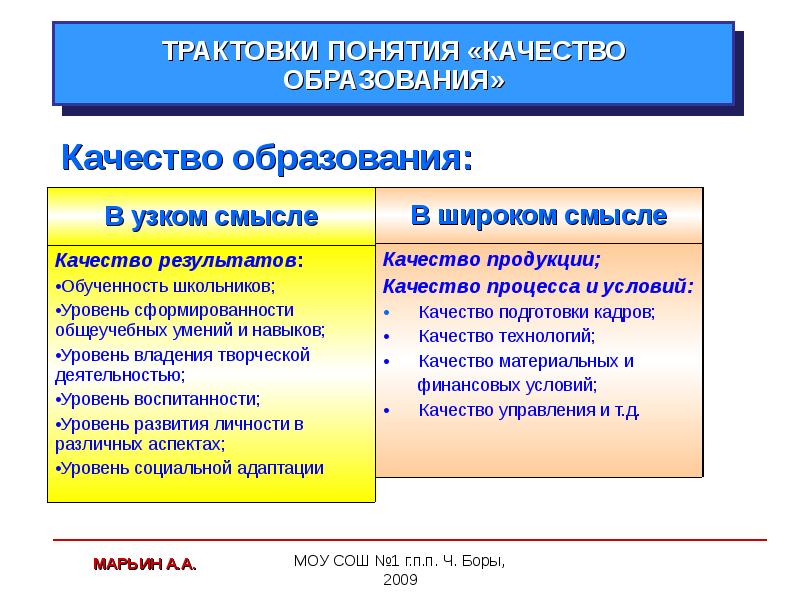 Качество смыслов. Понятие качество образования. Понятие качества образования в педагогике. Составляющие понятия качества образования. Определение понятия качество образования.