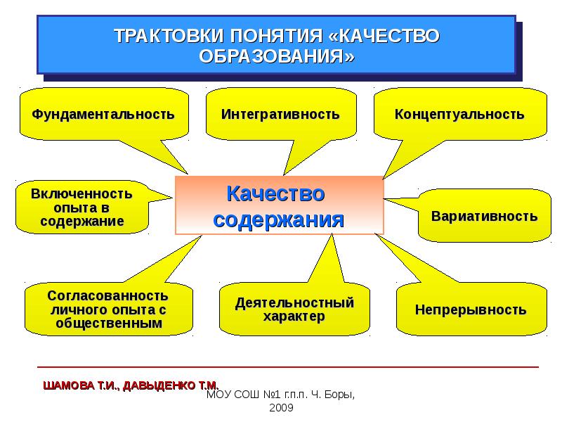 Содержание качества. Качество образования. Качество содержания образования. Понятие качества образования в педагогике. Понятие качество образования.