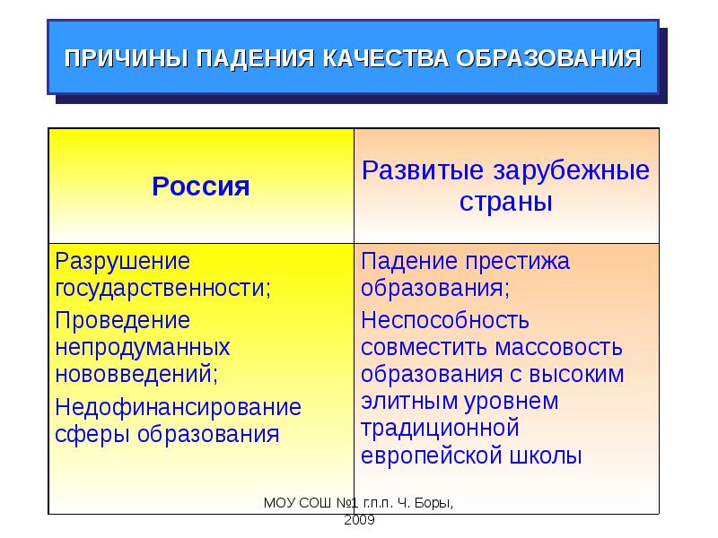 Понятие образование ответы