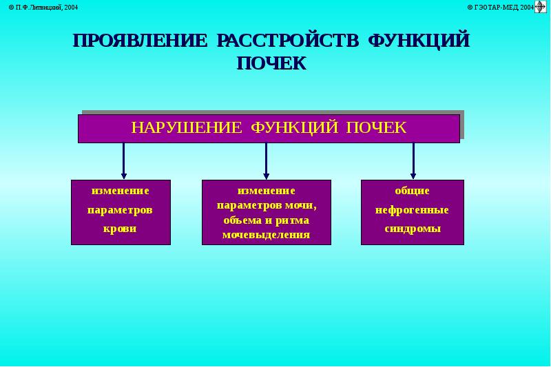 Блок схема механизмы нарушения функций почек