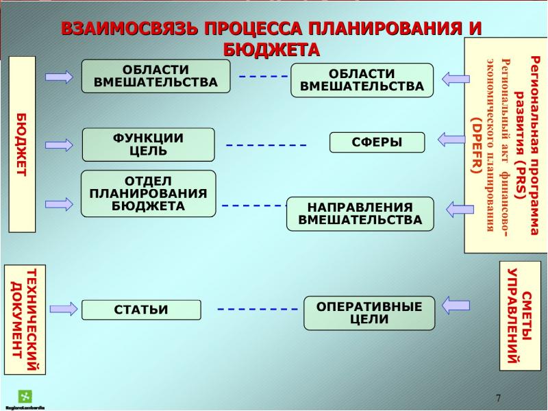 Доклад система