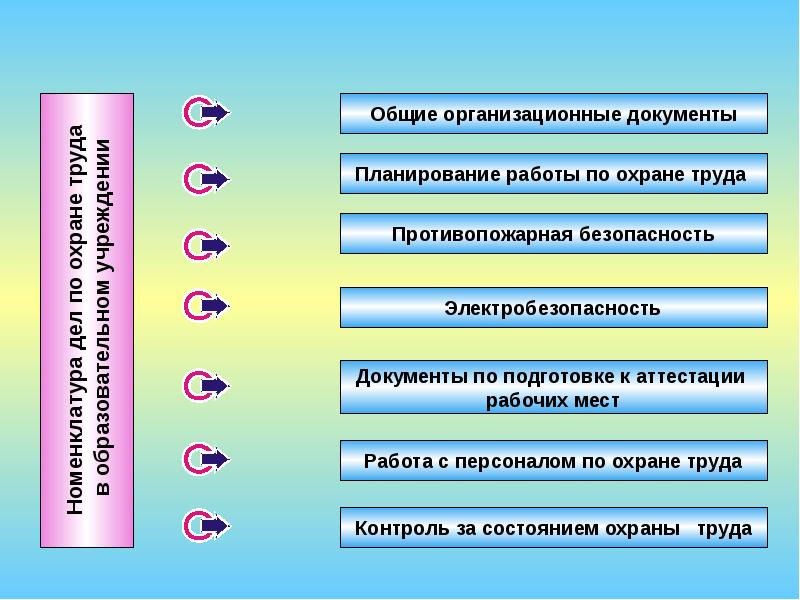 Презентация на тему охрана труда на предприятии