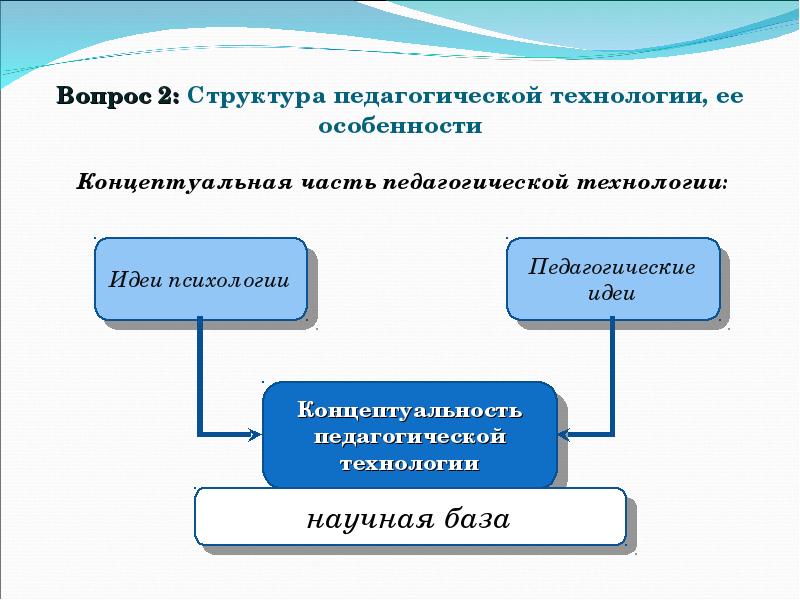 Концептуальная педагогическая технология