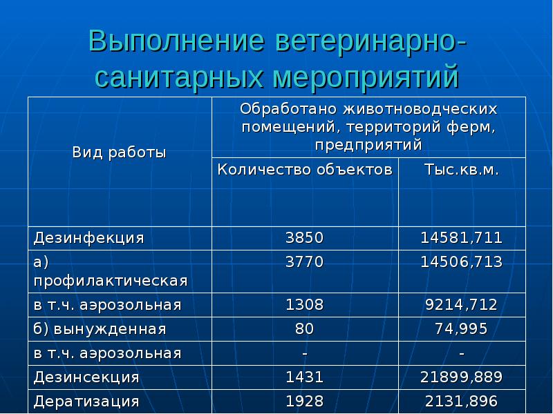 План профилактических противоэпизоотических мероприятий в хозяйстве таблица