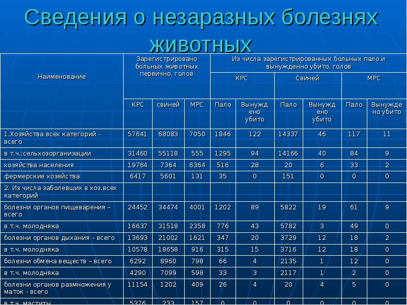 Календарный план лечебно профилактических мероприятий по ценуроз овец