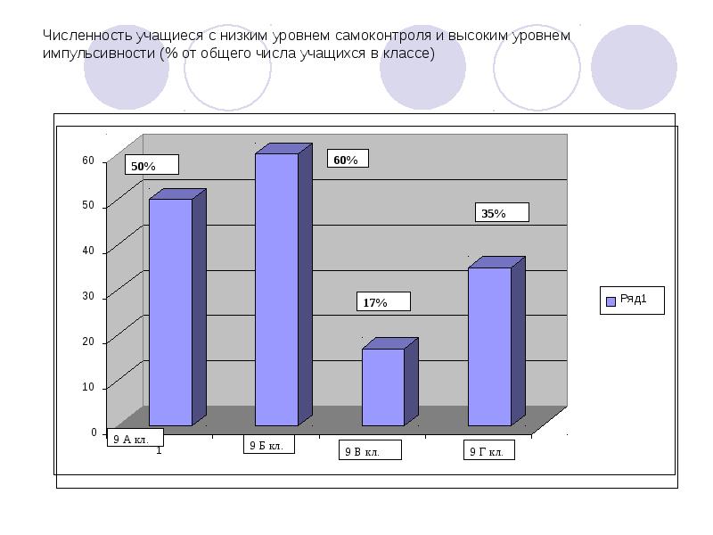 Численность обучающихся. Уровень самоконтроля учащихся. Низкий уровень самоконтроля. Ученик с высоким уровнем самоконтроля. Количество учащихся на 1 психолога.