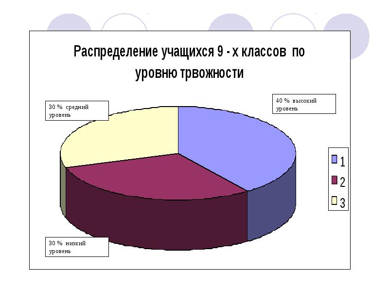 Презентация на тему психологическая уравновешенность