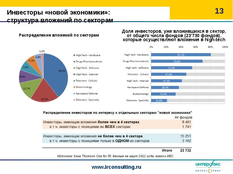 Различные сектора экономики. Структура новой экономики. Современные сектора экономики. Распределение экономики по секторам. Структура экономики по секторам.