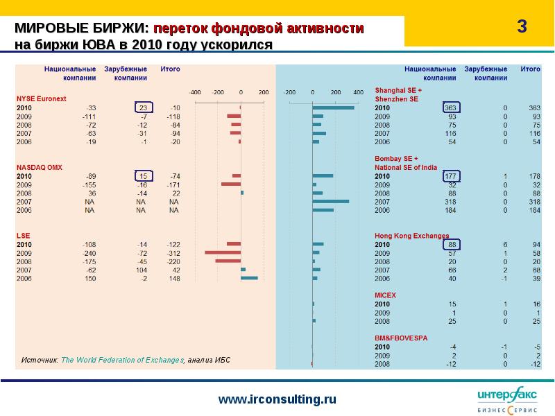 Обмен анализ