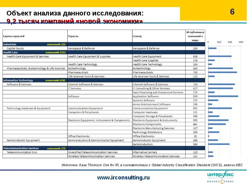 Объект анализа. Анализ объекта. Объекты анализа рекламы. Анализ на предмет соответствия. GICS классификатор.