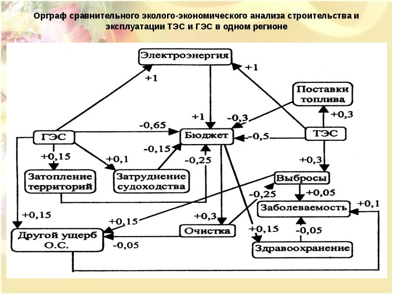 Дерево текущей реальности презентация