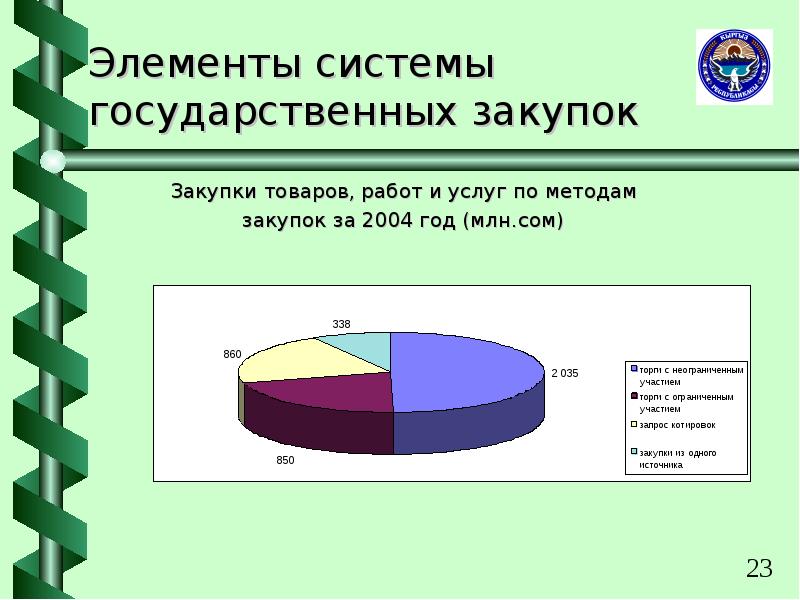 Государственные закупки товаров и услуг